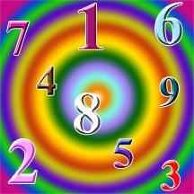 numerology91